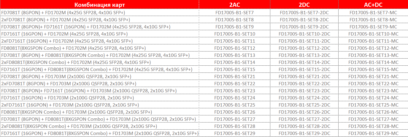 Table FD1700S-B1