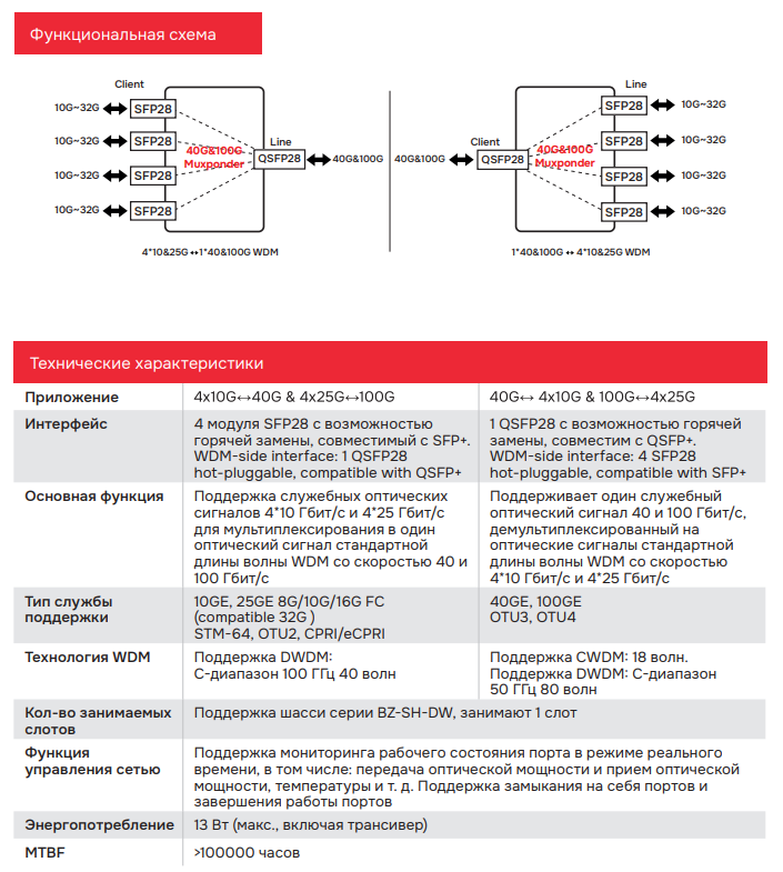 BZ-SH-DW-MRQSFP28-4xSFP28.png BZ-SH-DW-MRQSFP28-4xSFP28.png