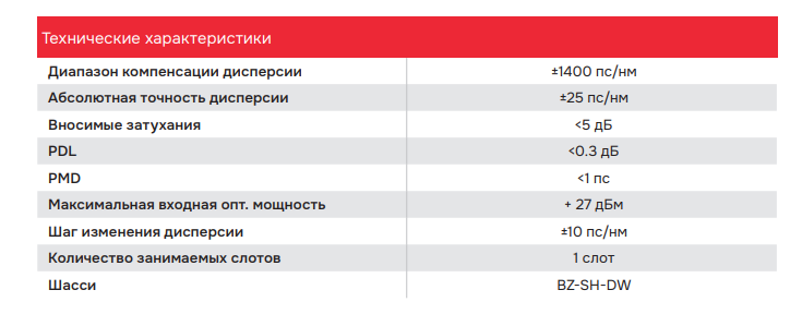 Характеристики BZ-SH-DW-TDCM80.png