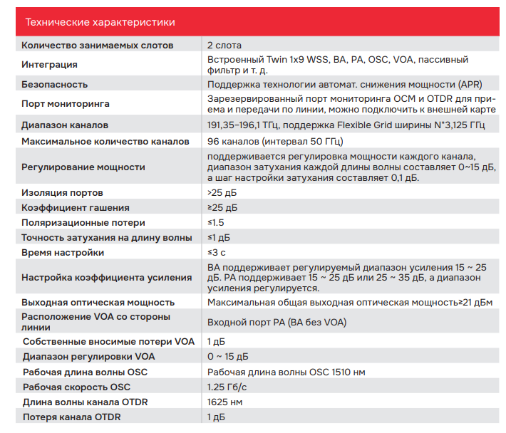 Характеристики BZ-SH-DW-DROADM.png
