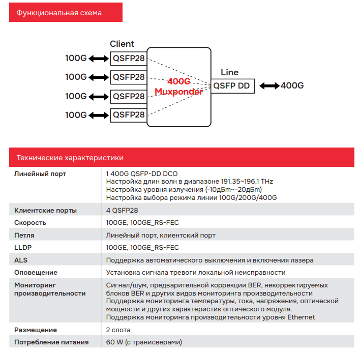 BZ-SH-DW-MR4QDDC-4x1QSFP28.png Характеристики BZ-SH-DW-MR4QDDC-4x1QSFP28.png